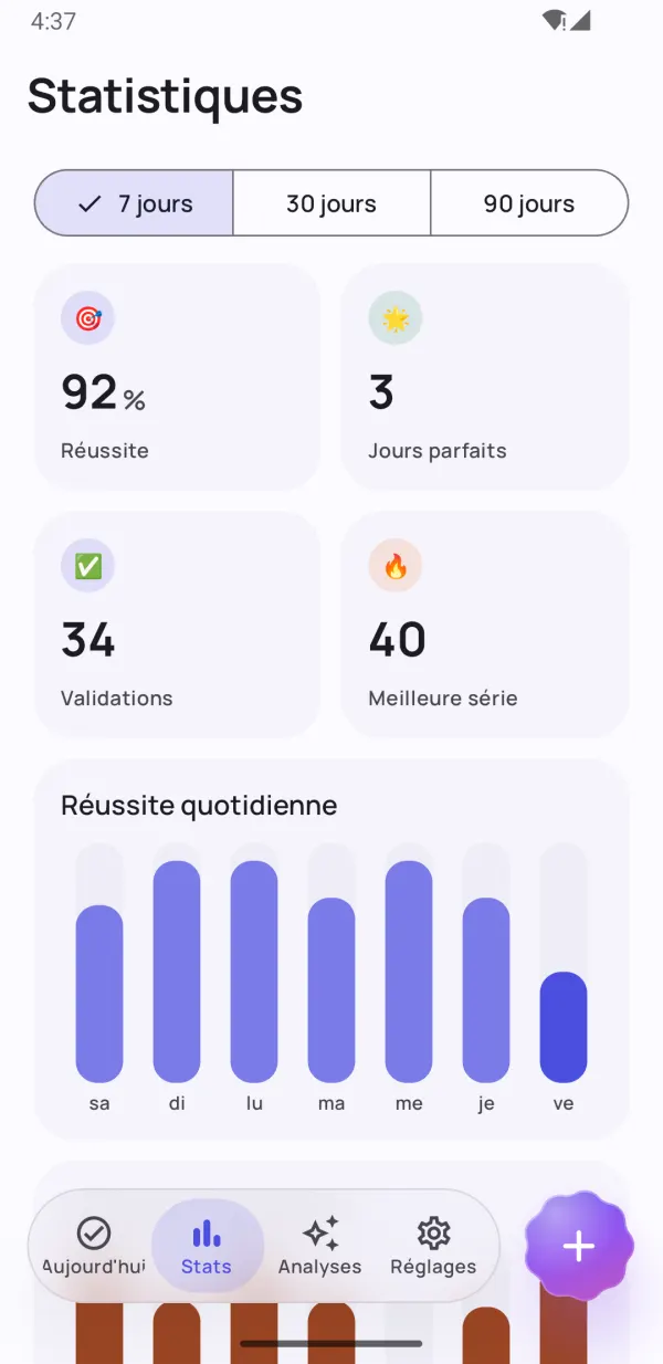 Vois tes vrais progrès