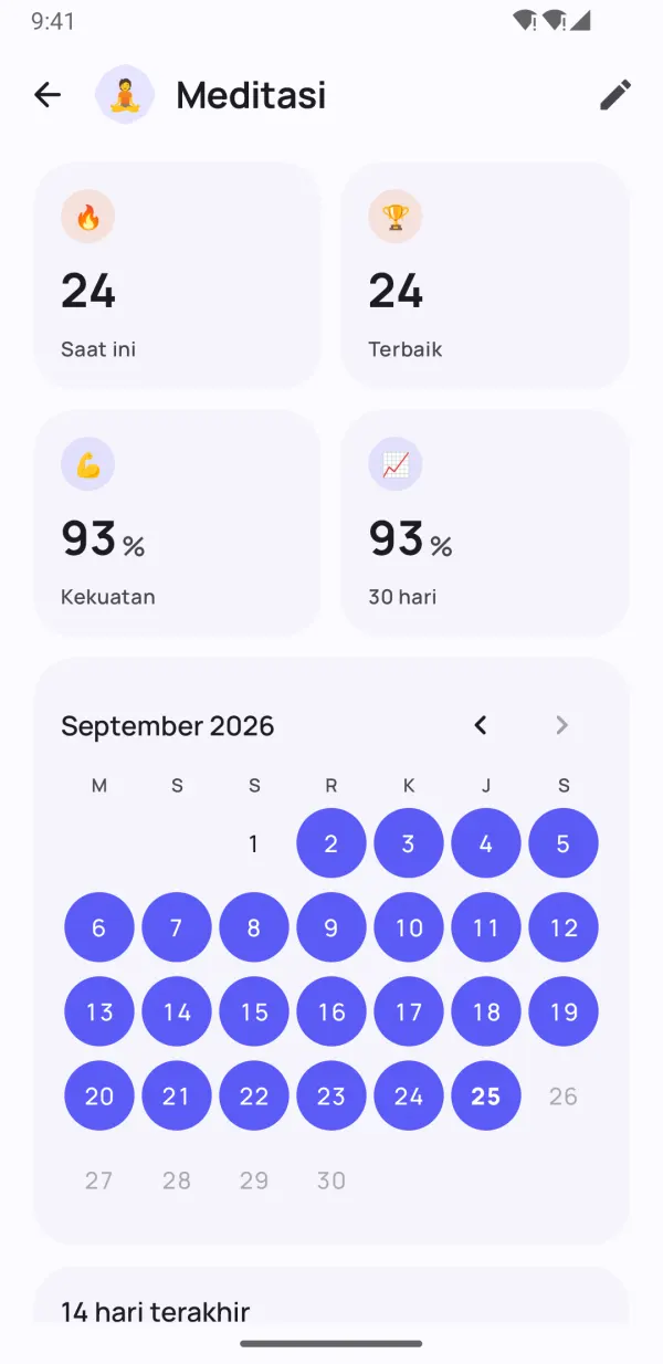 Streak yang memaafkan hari buruk