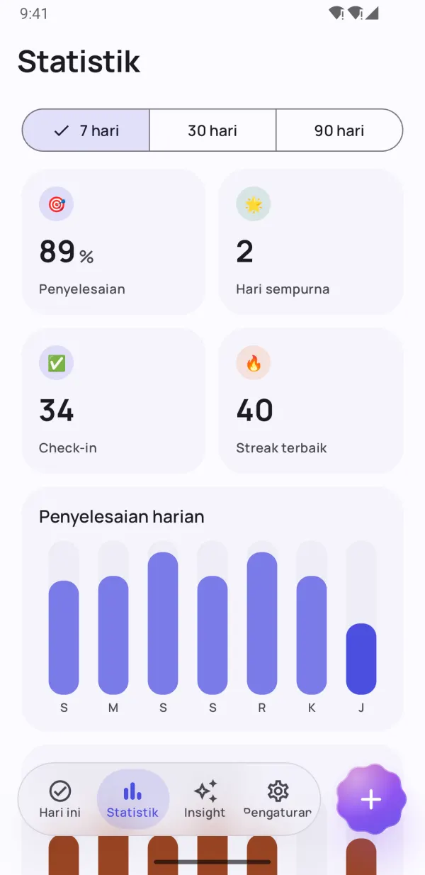 Lihat progres nyatamu