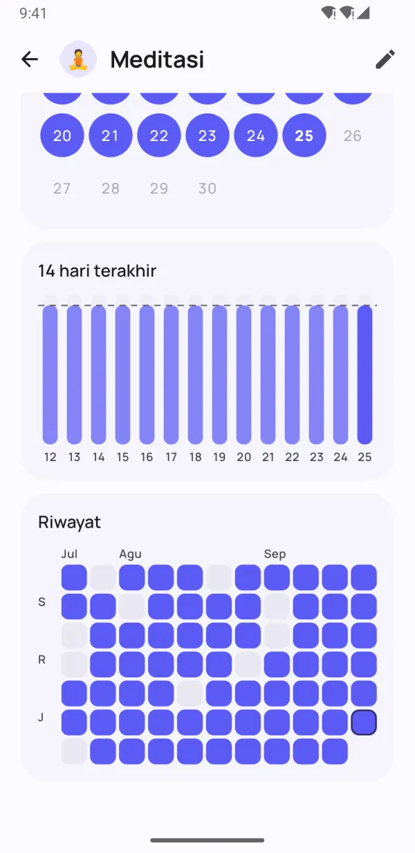 Setiap hari tercatat rapi