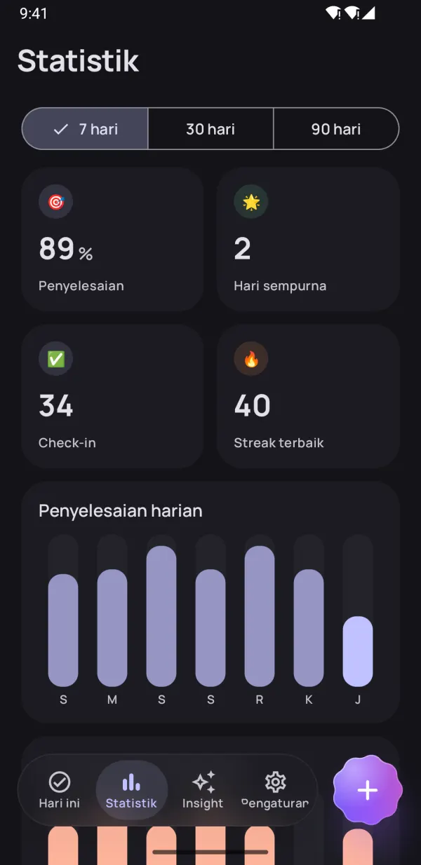 Lihat progres nyatamu