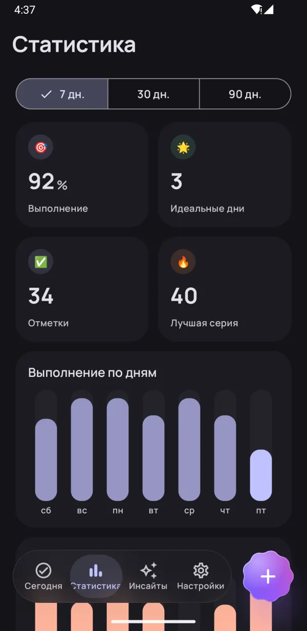 Видно реальный прогресс