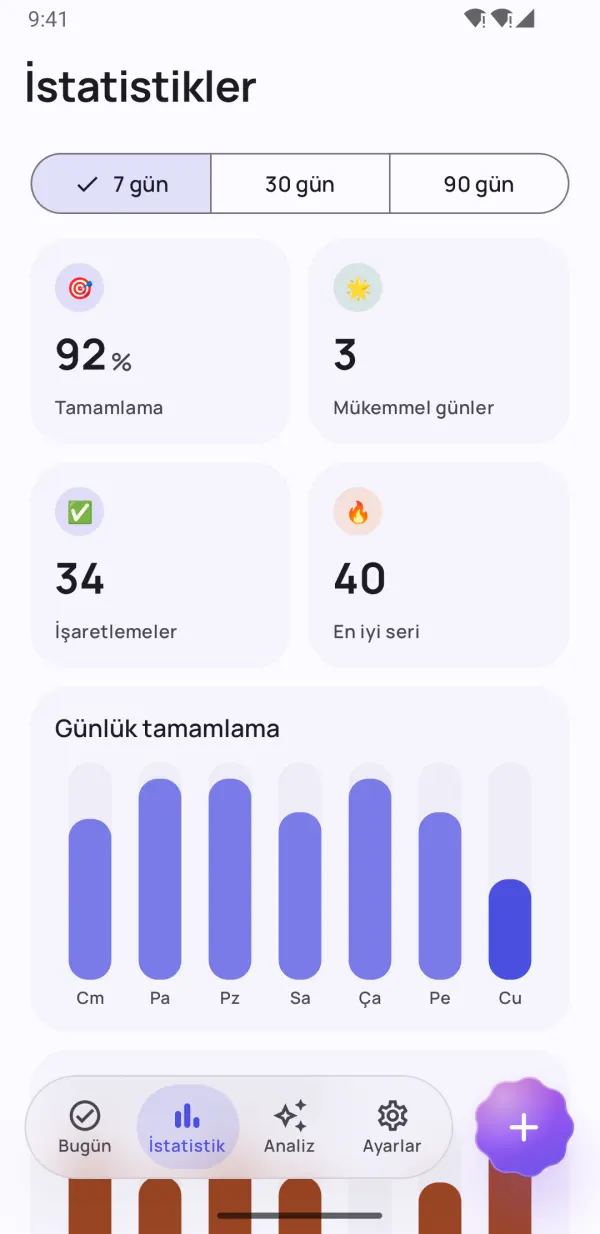 Gerçek ilerlemeni gör