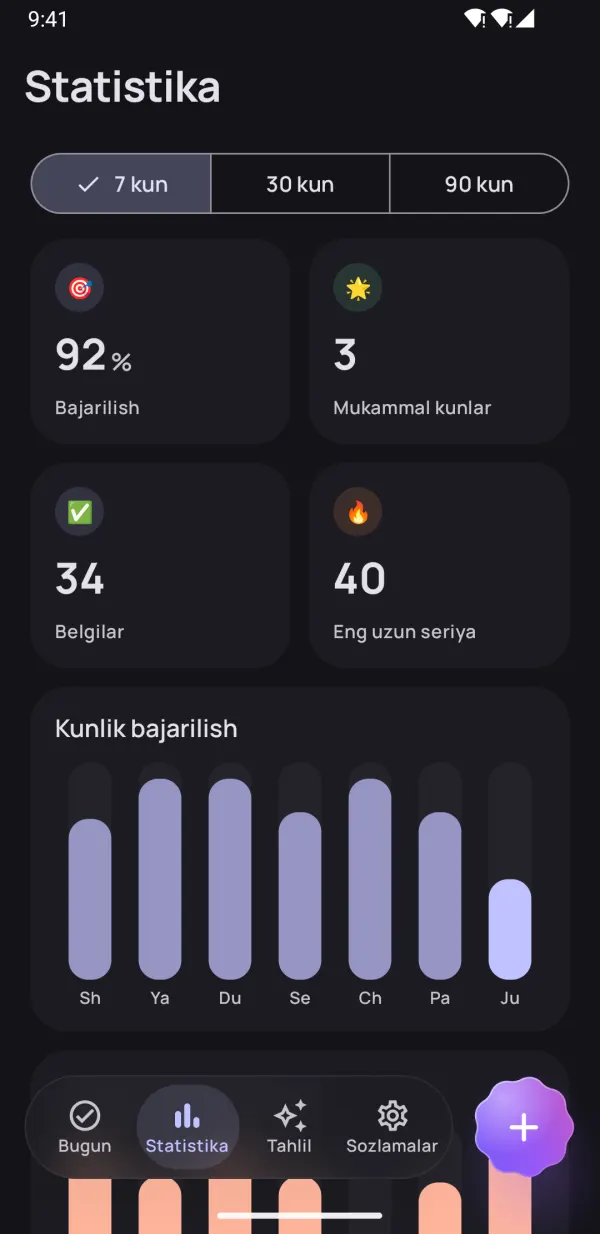 Haqiqiy natijangizni ko'ring